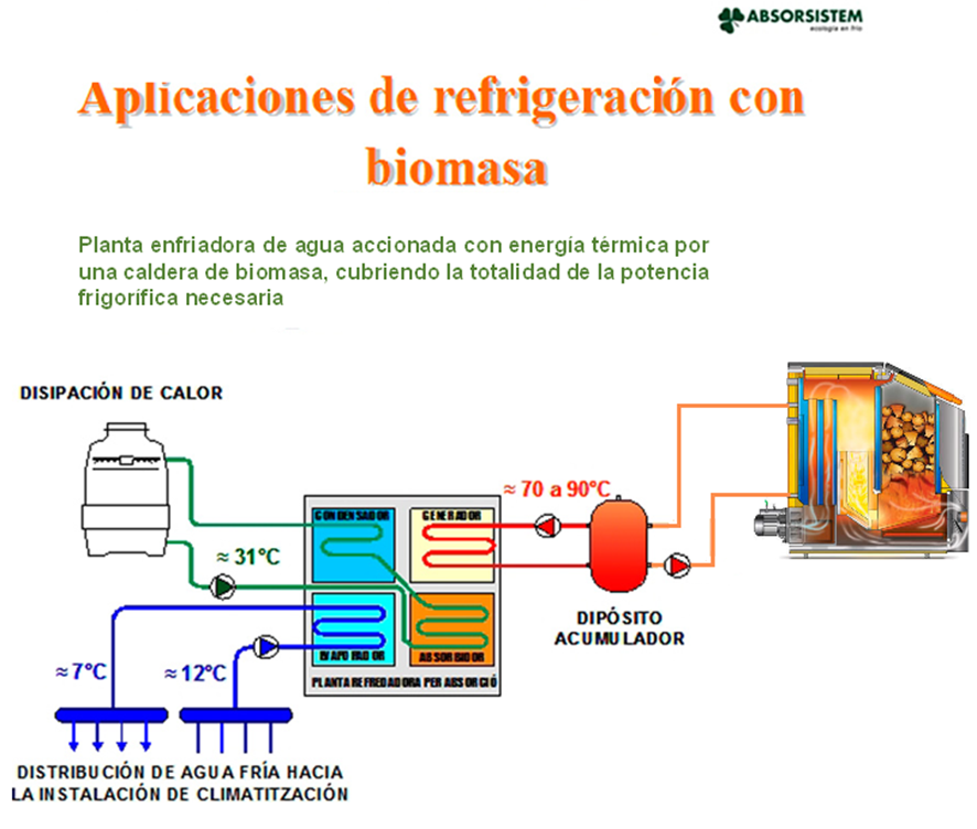 La bomba de calor, una tecnología perfecta para combatir el calor y el frío